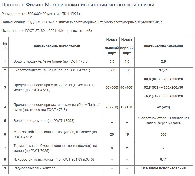 ГОСТ 961-89 200x200x20 мм метлахская керамическая плитка кислотоупорная и термокислотоупорная