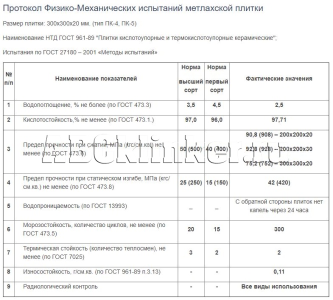 ГОСТ 961-89 200x200x30 мм метлахская керамическая плитка кислотоупорная и термокислотоупорная